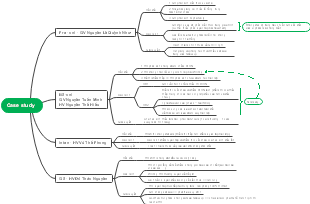  Case Study - Quy Trình Đào Tạo Giáo Viên