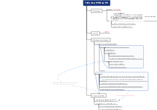 Triển khai IFRS tại VN