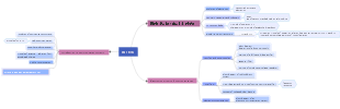 High performance microcontroller