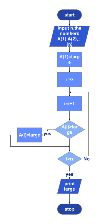 Algorithm Flowchart