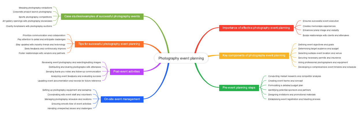 Photography Event Planning