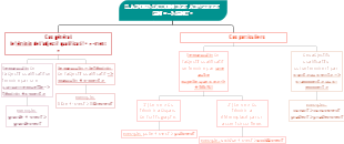 LA FORMATION DES ADVERBES EN “-MENT”