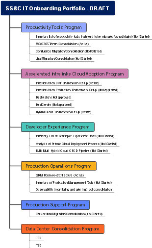 IT Onboarding Portfolio Draft