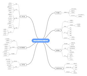 鲸鱼班学习区规划内容图