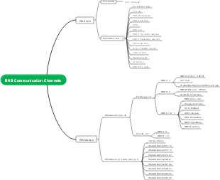 BNS Communication Channels