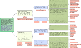 Children's Concentration and Attention Issues at School