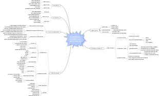 Ventiladores, Sopladores y Compresores