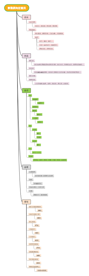 景德镇陶瓷餐具信息全览图