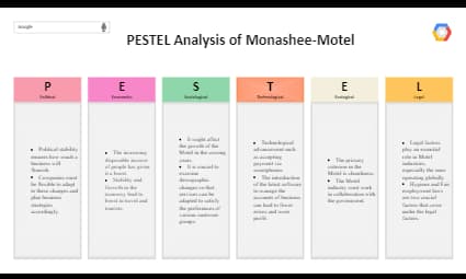PESTLE Analysis of Monashee Motel