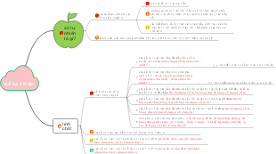 Natural Numbers