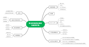 新北市政府社会局功能与作为架构图