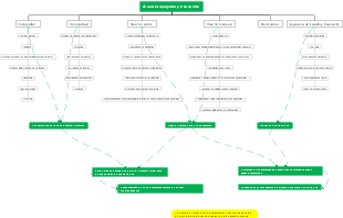 Área de topografia y transporte