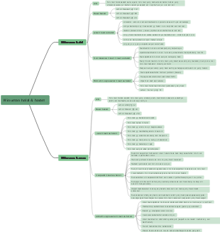 Mind mapping of halal and taboo drinks