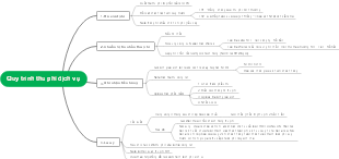 Service Fee Collection Process