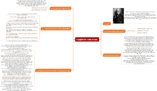 Freud's Psychoanalytic Theory