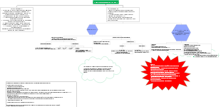 True HAMALs mind map