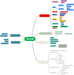 TGC website structure