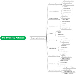 Translit Targeting Audiences