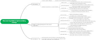 Document Legalization Digital Marketing Strategy