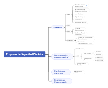Programa de Seguridad Electrica