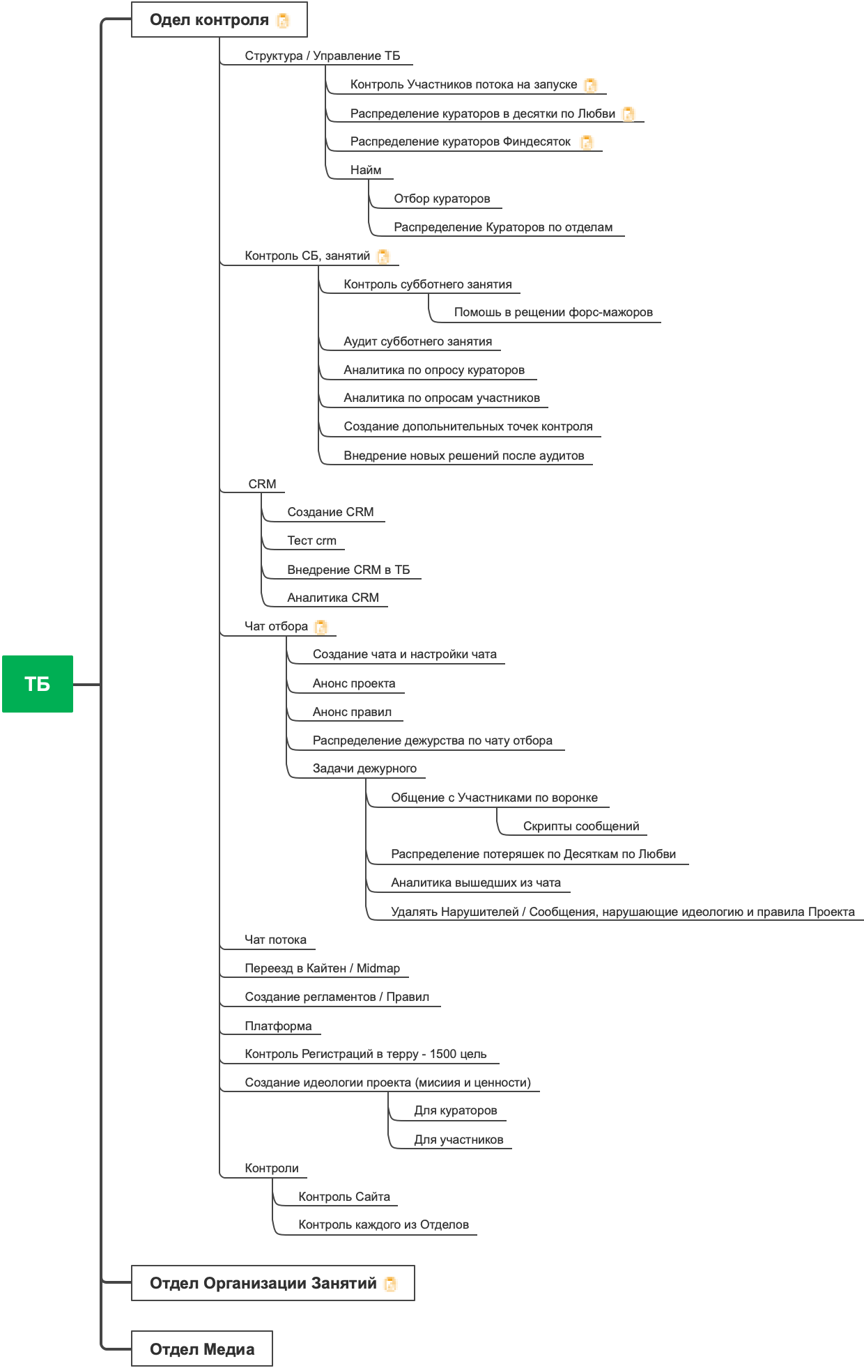 Одел контроля