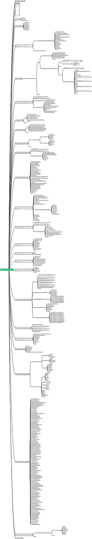 Enquête drone 2024 EdrawMind