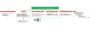 Transcranial DC Stimulation Modifies Functional Connectivity of Large-scale Brain Networks in Abstinent Methamphetamine Users