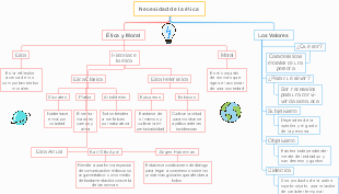 Necesidad de la ética