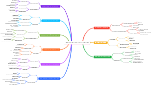 Principes fondamentaux du tai chi