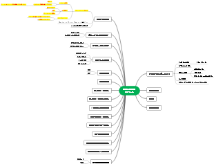 現場で身に付くスキル可視化