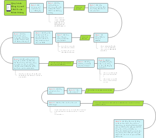 Customer's Registration Process for Opening a Current Account