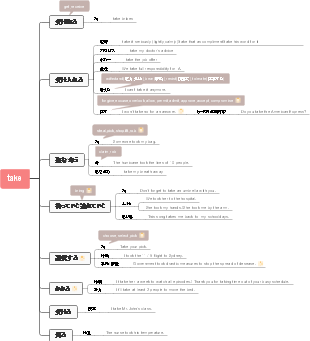 英単語「take」の用法
