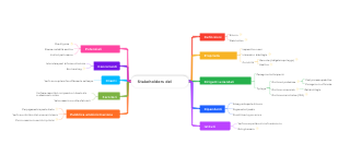 Stakeholders del bilancio