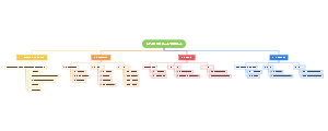 Residential Production Processes