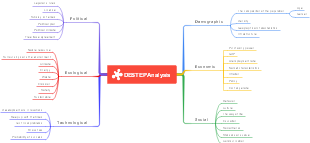 DESTEP Analysis