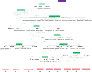 Zongmu API Interface description