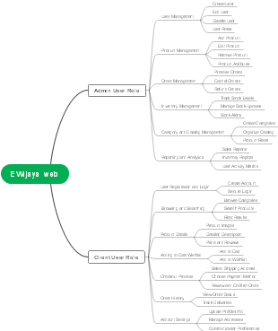 E Wijaya website structure