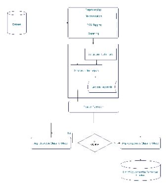 Argumentative Sentence Detection Model Workflow