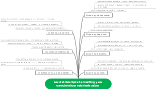 Los distintos tipos de coaching y sus características más destacadas