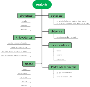 oratoria