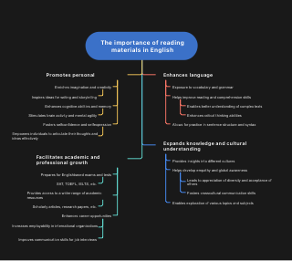 ✍️The importance of reading materials in English