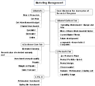 Marketing Management