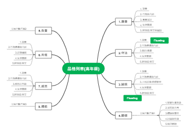 高年级品格列车课程架构图（含浮动主题）