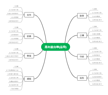 高年級自學(品格)
