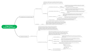 Design Patterns Software Design Principles
