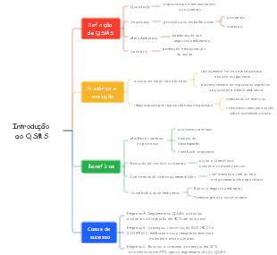 Introdução ao QSMS