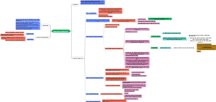 Content Cluster (Nội dung trụ cột)