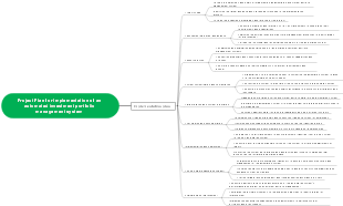 Project Plan for Implementation of an Automated Investment Portfolio Management System