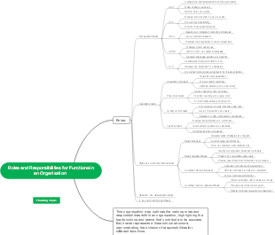 Roles and Responsibilities for Functions in an Organization