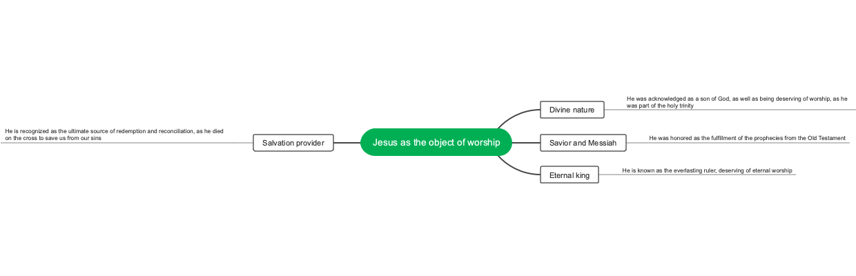 Jesus as the object of worship